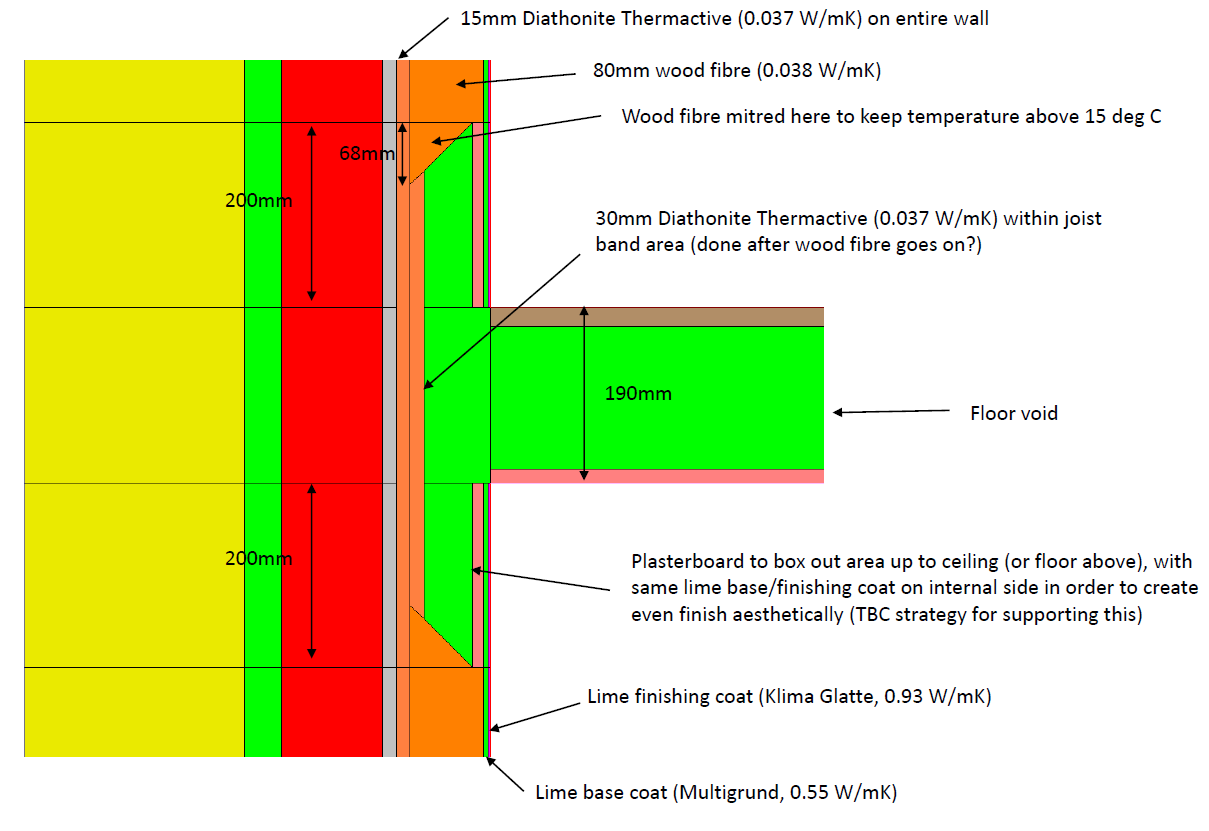 Insulation strategy for the joist zone for a phased retrofit of an 1800s sandstone detached house near Preston