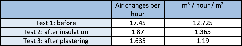 ladybarn retrofit fan test results