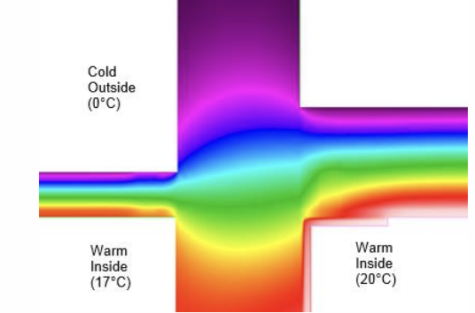 thermal bridges graph