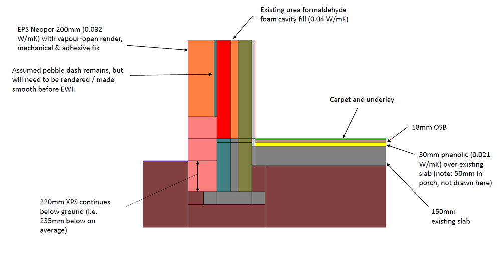 Thermal bridge model - external wall insulation to ground, AECB Retrofit Standard bungalow, Wrexham